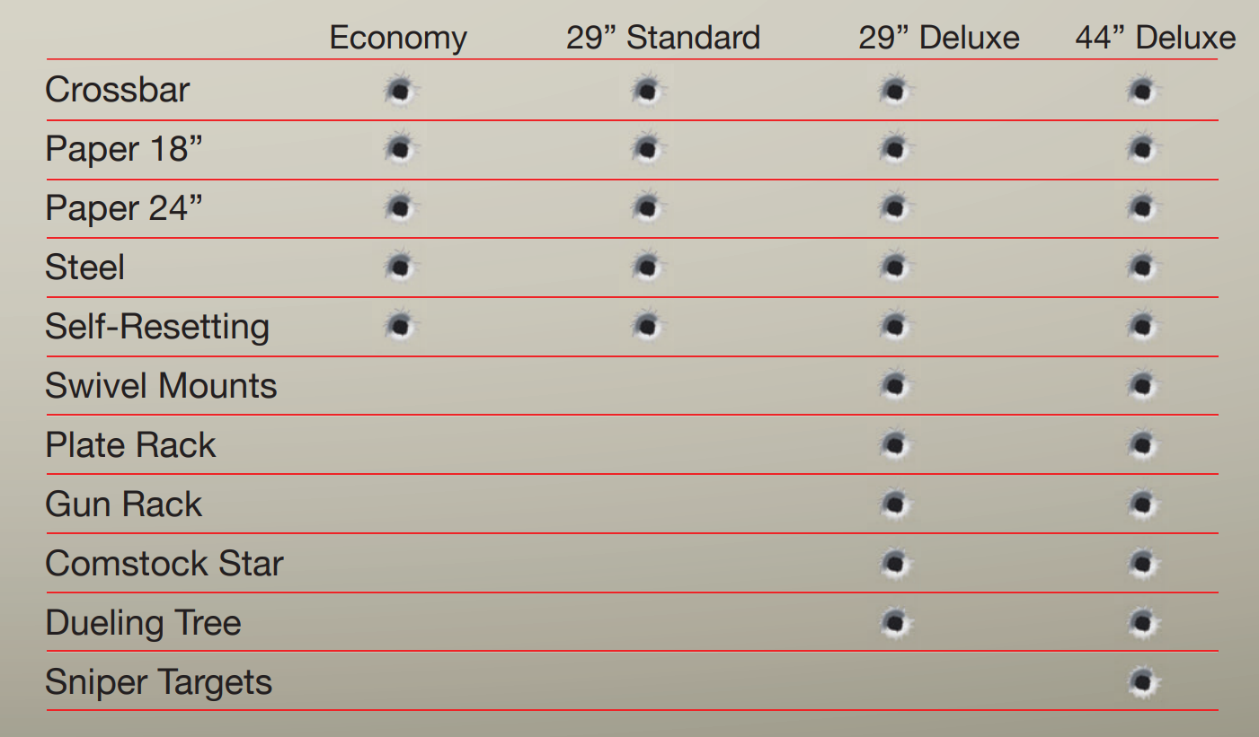 A chart about gun stands 